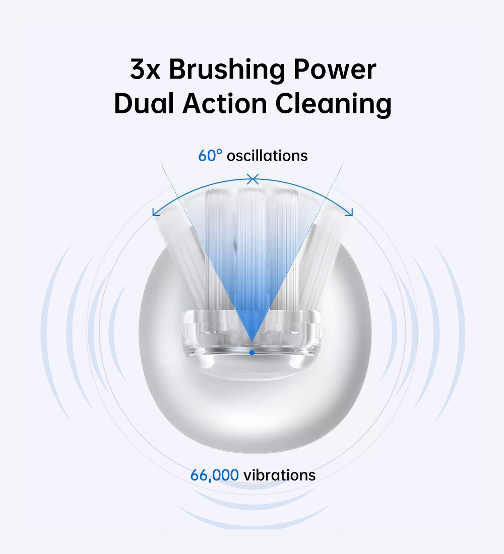 Laifen Wave Electric Toothbrush 8 | Laifen Tech