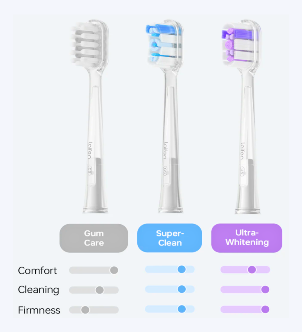 Laifen Wave Electric Toothbrush - Polished Stainless Steel (Limited Edition) 8 | Laifen South Africa