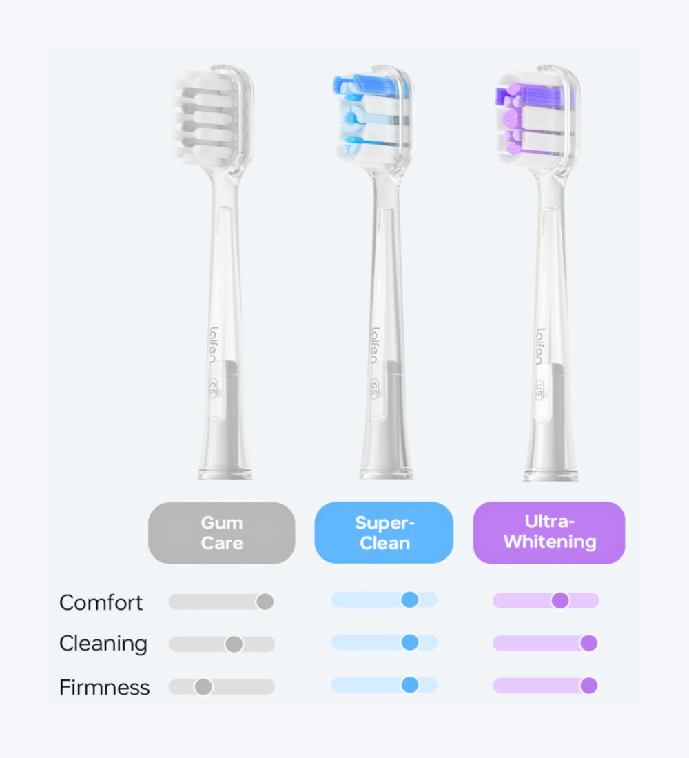 Laifen Wave Electric Toothbrush 9 | Laifen Tech
