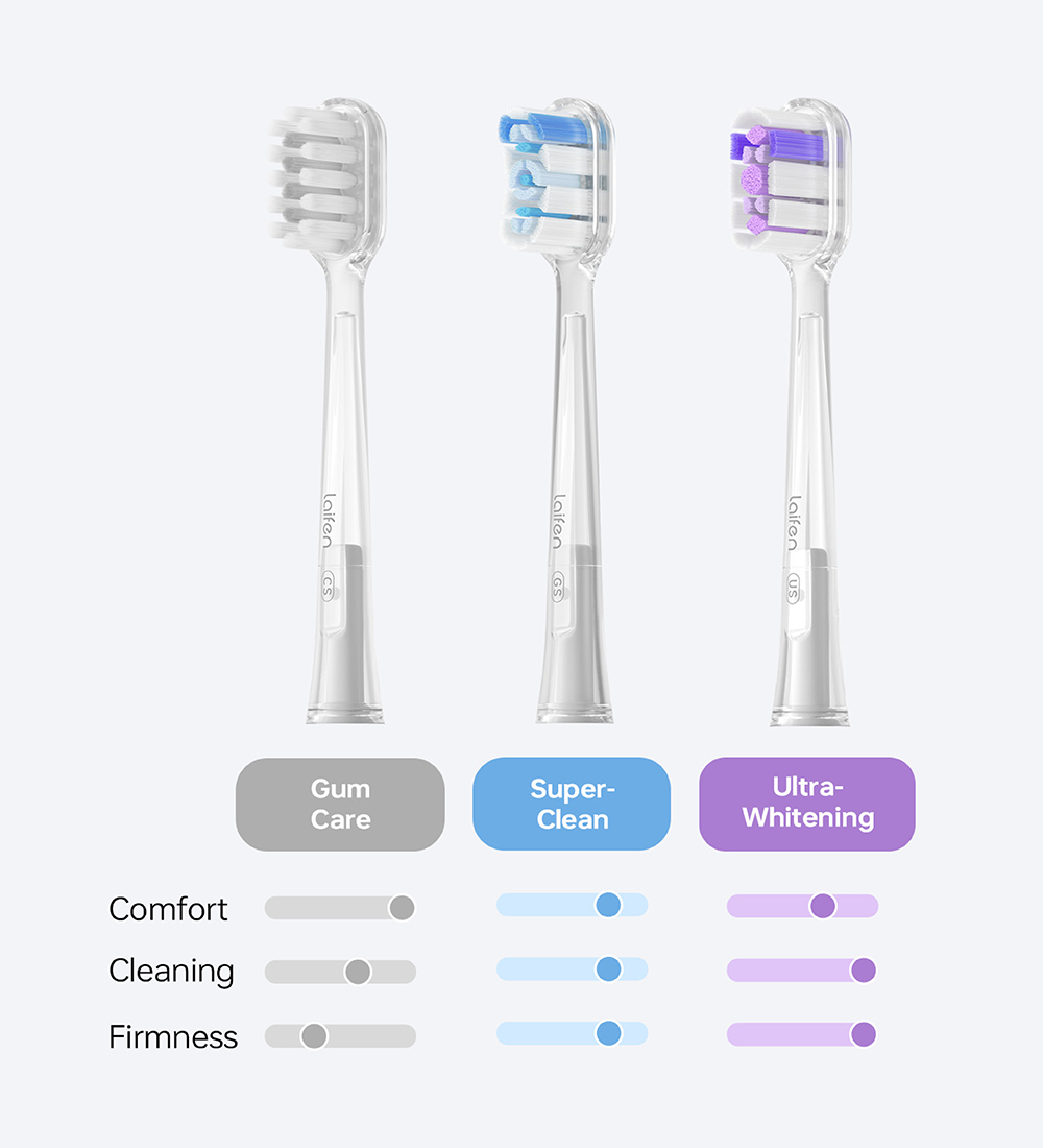 Laifen Wave Electric Toothbrush - Aluminum Alloy Blue