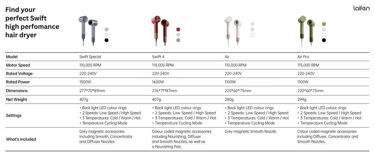 Comparison Guide