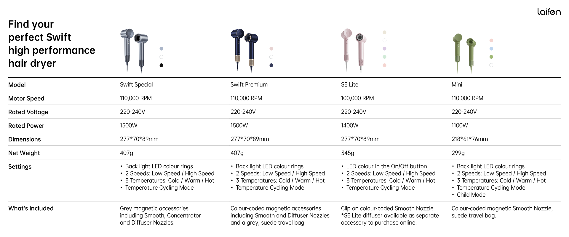 Comparison Guide